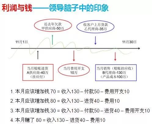 上市公司财务总监是这样跟老板沟通的,看完才知道差距在哪