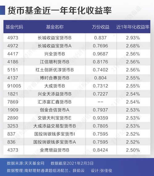 进击的 现金 南财理财通324款银行t 0现金管理类理财产品分析报告