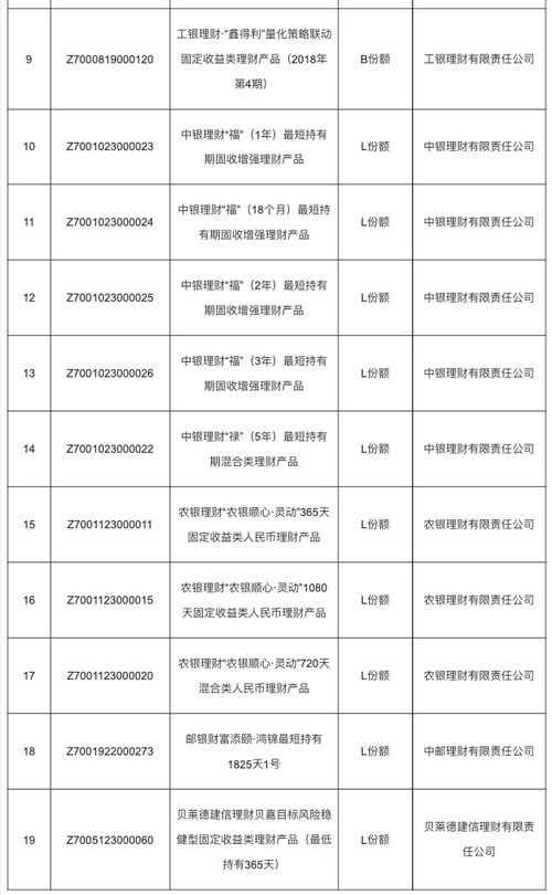 个人养老金理财募集金额近10亿 产品增加至19只,14家银行代销