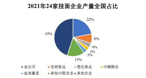 食饮财经观察 想念食品回复ipo问询 否认特殊关系经销商存在利益输送问题